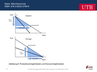 Siebe: Mikroökonomie
ISBN: 978-3-8252-3789-9




      Abbildung 8: Produktionsmöglichkeiten und Konsummöglichkeiten

 21                       © UVK Verlagsgesellschaft mbH, Konstanz und München 2011
 