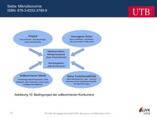 Siebe: Mikroökonomie
ISBN: 978-3-8252-3789-9




      Abbildung 10: Bedingungen der vollkommenen Konkurrenz




 26                       © UVK Verlagsgesellschaft mbH, Konstanz und München 2011
 