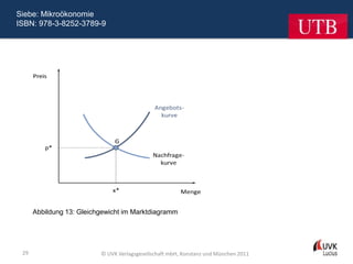 Siebe: Mikroökonomie
ISBN: 978-3-8252-3789-9




      Abbildung 13: Gleichgewicht im Marktdiagramm




 29                       © UVK Verlagsgesellschaft mbH, Konstanz und München 2011
 