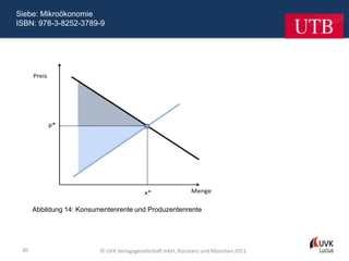 Siebe: Mikroökonomie
ISBN: 978-3-8252-3789-9




      Abbildung 14: Konsumentenrente und Produzentenrente




 30                       © UVK Verlagsgesellschaft mbH, Konstanz und München 2011
 