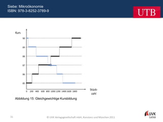 Siebe: Mikroökonomie
ISBN: 978-3-8252-3789-9




      Abbildung 15: Gleichgewichtige Kursbildung




 31                        © UVK Verlagsgesellschaft mbH, Konstanz und München 2011
 