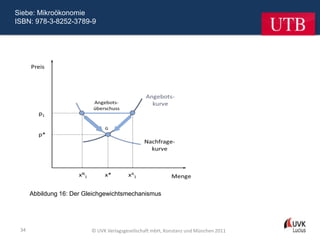 Siebe: Mikroökonomie
ISBN: 978-3-8252-3789-9




      Abbildung 16: Der Gleichgewichtsmechanismus




 34                       © UVK Verlagsgesellschaft mbH, Konstanz und München 2011
 