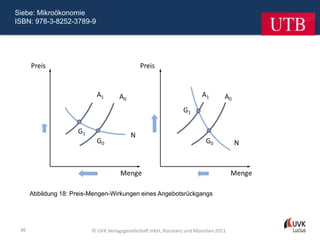 Siebe: Mikroökonomie
ISBN: 978-3-8252-3789-9




      Abbildung 18: Preis-Mengen-Wirkungen eines Angebotsrückgangs




 36                       © UVK Verlagsgesellschaft mbH, Konstanz und München 2011
 