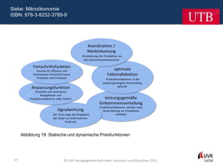 Siebe: Mikroökonomie
ISBN: 978-3-8252-3789-9




      Abbildung 19: Statische und dynamische Preisfunktionen




 37                        © UVK Verlagsgesellschaft mbH, Konstanz und München 2011
 