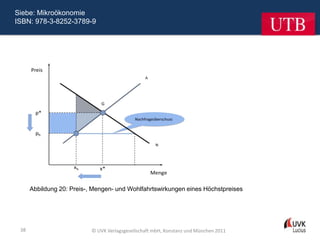 Siebe: Mikroökonomie
ISBN: 978-3-8252-3789-9




      Abbildung 20: Preis-, Mengen- und Wohlfahrtswirkungen eines Höchstpreises




 38                        © UVK Verlagsgesellschaft mbH, Konstanz und München 2011
 