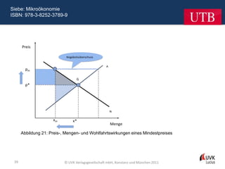 Siebe: Mikroökonomie
ISBN: 978-3-8252-3789-9




      Abbildung 21: Preis-, Mengen- und Wohlfahrtswirkungen eines Mindestpreises




 39                        © UVK Verlagsgesellschaft mbH, Konstanz und München 2011
 
