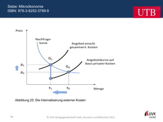 Siebe: Mikroökonomie
ISBN: 978-3-8252-3789-9




      Abbildung 25: Die Internalisierung externer Kosten




 49                         © UVK Verlagsgesellschaft mbH, Konstanz und München 2011
 