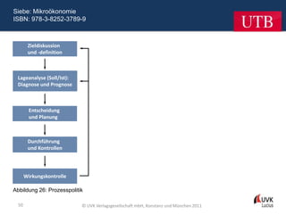 Siebe: Mikroökonomie
ISBN: 978-3-8252-3789-9



        Zieldiskussion
        und -definition



 Lageanalyse (Soll/Ist):
 Diagnose und Prognose



         Entscheidung
         und Planung



        Durchführung
        und Kontrollen




       Wirkungskontrolle

Abbildung 26: Prozesspolitik

  50                       © UVK Verlagsgesellschaft mbH, Konstanz und München 2011
 