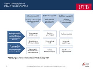 Siebe: Mikroökonomie
ISBN: 978-3-8252-3789-9



                                 Allokationspolitik         Distributionspolitik   Stabilisierungspolitik

                              Erhaltung und Sicherung der      Sozial motivierte          Korrektur
                                 marktwirtschaftlichen         Korrekturen der      gesamtwirtschaftlicher
                                        Effizienz              Primärverteilung        Funktionsmängel




       Ordnungspolitik              Sicherung des                 Chancen-
                                                                                     Wachstumspolitik
         Schaffung eines            Wettbewerbs                 gerechtigkeit
      adäquaten rechtlichen
       und institutionellen
            Rahmens
                                    Bereitstellung             Umverteilung             Konjunktur-
                                  öffentlicher Güter              i.e.S.               stabilisierung

        Prozesspolitik
          Zielorientierter
       Instrumenteneinsatz          Ergänzung des
                                                                 Soziale                Struktur- und
       der Handlungsträger       Marktmechanismus
                                 (z.B. Umweltpolitik)        Mindestsicherung          Regionalpolitik



      Abbildung 27: Grundelemente der Wirtschaftspolitik



 51                            © UVK Verlagsgesellschaft mbH, Konstanz und München 2011
 