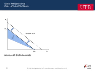 Siebe: Mikroökonomie
ISBN: 978-3-8252-3789-9




Abbildung 28: Die Budgetgerade




 55                      © UVK Verlagsgesellschaft mbH, Konstanz und München 2011
 