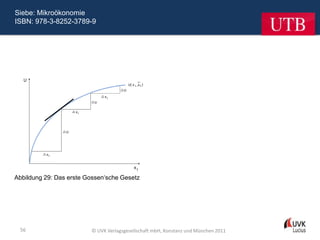 Siebe: Mikroökonomie
ISBN: 978-3-8252-3789-9




Abbildung 29: Das erste Gossen‘sche Gesetz




 56                      © UVK Verlagsgesellschaft mbH, Konstanz und München 2011
 