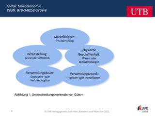 Siebe: Mikroökonomie
ISBN: 978-3-8252-3789-9




      Abbildung 1: Unterscheidungsmerkmale von Gütern




  6                       © UVK Verlagsgesellschaft mbH, Konstanz und München 2011
 