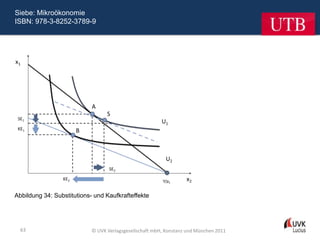 Siebe: Mikroökonomie
ISBN: 978-3-8252-3789-9




Abbildung 34: Substitutions- und Kaufkrafteffekte




  63                        © UVK Verlagsgesellschaft mbH, Konstanz und München 2011
 