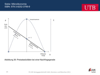 Siebe: Mikroökonomie
ISBN: 978-3-8252-3789-9




Abbildung 36: Preiselastizitäten bei einer Nachfragegerade




  65                       © UVK Verlagsgesellschaft mbH, Konstanz und München 2011
 