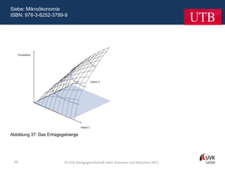 Siebe: Mikroökonomie
ISBN: 978-3-8252-3789-9




Abbildung 37: Das Ertragsgebierge




 68                       © UVK Verlagsgesellschaft mbH, Konstanz und München 2011
 