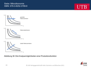 Siebe: Mikroökonomie
ISBN: 978-3-8252-3789-9




Abbildung 38: Drei Analysemöglichkeiten einer Produktionsfunktion




  69                       © UVK Verlagsgesellschaft mbH, Konstanz und München 2011
 