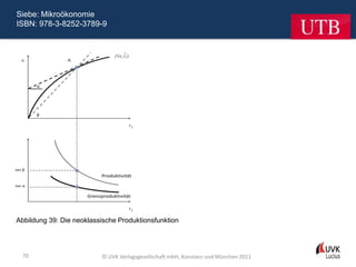 Siebe: Mikroökonomie
ISBN: 978-3-8252-3789-9




Abbildung 39: Die neoklassische Produktionsfunktion




  70                      © UVK Verlagsgesellschaft mbH, Konstanz und München 2011
 
