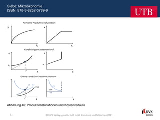 Siebe: Mikroökonomie
ISBN: 978-3-8252-3789-9




Abbildung 40: Produktionsfunktionen und Kostenverläufe


 71                       © UVK Verlagsgesellschaft mbH, Konstanz und München 2011
 