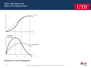 Siebe: Mikroökonomie
ISBN: 978-3-8252-3789-9




Abbildung 41: Das Ertragsgesetz

 72                       © UVK Verlagsgesellschaft mbH, Konstanz und München 2011
 