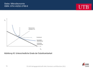 Siebe: Mikroökonomie
ISBN: 978-3-8252-3789-9




Abbildung 43: Unterschiedliche Grade der Substituierbarkeit




  76                       © UVK Verlagsgesellschaft mbH, Konstanz und München 2011
 