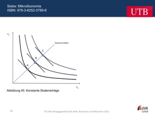 Siebe: Mikroökonomie
ISBN: 978-3-8252-3789-9




Abbildung 45: Konstante Skalenerträge




  78                      © UVK Verlagsgesellschaft mbH, Konstanz und München 2011
 