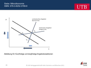 Siebe: Mikroökonomie
ISBN: 978-3-8252-3789-9




Abbildung 53: Kurzfristige und langfristige Angebotsreaktionen




  89                       © UVK Verlagsgesellschaft mbH, Konstanz und München 2011
 