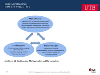 Siebe: Mikroökonomie
ISBN: 978-3-8252-3789-9




Abbildung 54: Marktstruktur, Marktverhalten und Marktergebnis




  93                       © UVK Verlagsgesellschaft mbH, Konstanz und München 2011
 
