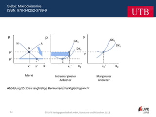 Siebe: Mikroökonomie
ISBN: 978-3-8252-3789-9




Abbildung 55: Das langfristige Konkurrenzmarktgleichgewicht




  94                      © UVK Verlagsgesellschaft mbH, Konstanz und München 2011
 