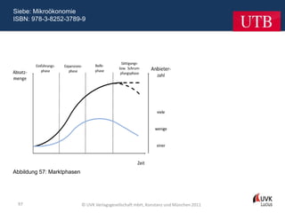 Siebe: Mikroökonomie
ISBN: 978-3-8252-3789-9




Abbildung 57: Marktphasen




 97                         © UVK Verlagsgesellschaft mbH, Konstanz und München 2011
 