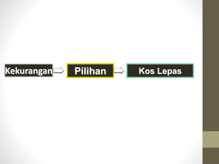 Kekurangan Pilihan Kos Lepas
 