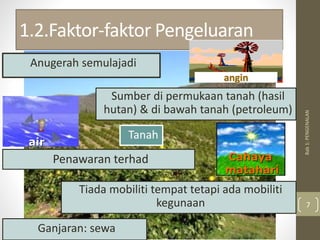1.2.Faktor-faktor Pengeluaran
Bab
1:
PENGENALAN
7
Anugerah semulajadi
Sumber di permukaan tanah (hasil
hutan) & di bawah tanah (petroleum)
Penawaran terhad
Tiada mobiliti tempat tetapi ada mobiliti
kegunaan
Ganjaran: sewa
Tanah
Cahaya
matahari
air
angin
 