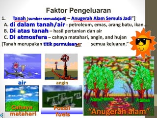 .
1. Tanah [sumber semualajadi] – Anugerah Alam Semula Jadi”]
A. di dalam tanah/air - petroleum, emas, arang batu, ikan...
B. Di atas tanah – hasil pertanian dan air
C. Di atmosfera – cahaya matahari, angin, and hujan
Faktor Pengeluaran
“Anugerah alam”
[Tanah merupakan titik permulaan semua keluaran.”
air angin
Cahaya
matahari
Fossil
fuels
 