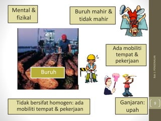 Bab
1:
PENGENALAN
9
Buruh
Mental &
fizikal
Buruh mahir &
tidak mahir
Ada mobiliti
tempat &
pekerjaan
Ganjaran:
upah
Tidak bersifat homogen: ada
mobiliti tempat & pekerjaan
 
