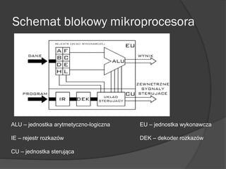 Mikroprocesory PPTX mikroprocesory-pptx