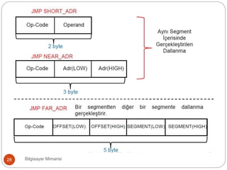 Bilgisayar Mimarisi28
 