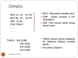 ÖRNEK:
Bilgisayar Mimarisi33
 MOV : Klavyeden karakter okur.
 CMP : Girilen karakter 0 mı?
Karşılaştırır.
 JNS : Sıfır olanan kadar döngü
devam etsin.
 TABLE adresli yerden başlayan
bir dallanma tablosu yandaki
gibidir.
 Her adres 2 Byte’tır.
 