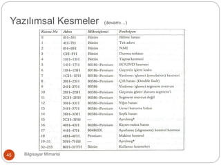 Bilgisayar Mimarisi45
Yazılımsal Kesmeler (devamı…)
 