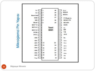 Bilgisayar Mimarisi54
 