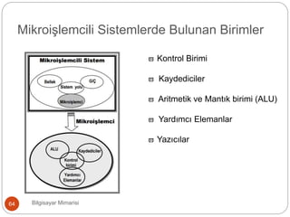 Bilgisayar Mimarisi64
Mikroişlemcili Sistemlerde Bulunan Birimler
 Kontrol Birimi
 Kaydediciler
 Aritmetik ve Mantık birimi (ALU)
 Yardımcı Elemanlar
 Yazıcılar
 