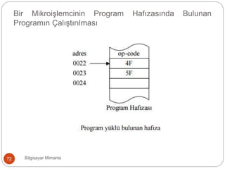 Bilgisayar Mimarisi72
Bir Mikroişlemcinin Program Hafızasında Bulunan
Programın Çalıştırılması
 