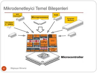 Bilgisayar Mimarisi87
Mikrodenetleyici Temel Bileşenleri
 