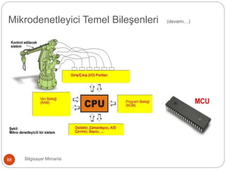 Bilgisayar Mimarisi88
Mikrodenetleyici Temel Bileşenleri (devamı…)
 