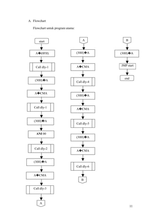 Mikroprosesor | PDF
