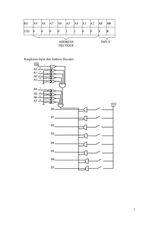 Bit A9 A8 A7 A6 A5 A4 A3 A2 A1 A0
32H 0 0 0 0 1 1 0 0 1 0
Rangkaian Input dan Address Decoder
7
INPUTADDRESS
DECODER
 