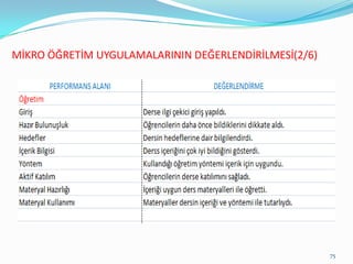 MİKRO ÖĞRETİM UYGULAMALARININ DEĞERLENDİRİLMESİ(2/6)
75
 