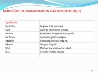 MİKRO ÖĞRETİM UYGULAMALARININ DEĞERLENDİRİLMESİ(3/6)
76
 