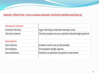 MİKRO ÖĞRETİM UYGULAMALARININ DEĞERLENDİRİLMESİ(6/6)
79
 