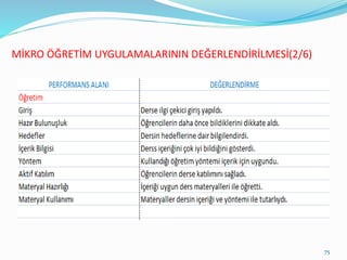 MİKRO ÖĞRETİM UYGULAMALARININ DEĞERLENDİRİLMESİ(2/6)
75
 