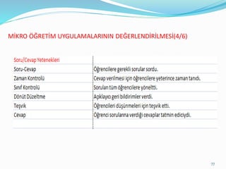 MİKRO ÖĞRETİM UYGULAMALARININ DEĞERLENDİRİLMESİ(4/6)
77
 