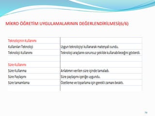 MİKRO ÖĞRETİM UYGULAMALARININ DEĞERLENDİRİLMESİ(6/6)
79
 